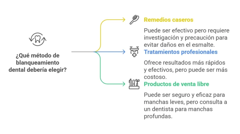 Mitos Comunes sobre el Blanqueamiento Dental Casero - visual selection